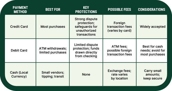 Payment method comparison chart